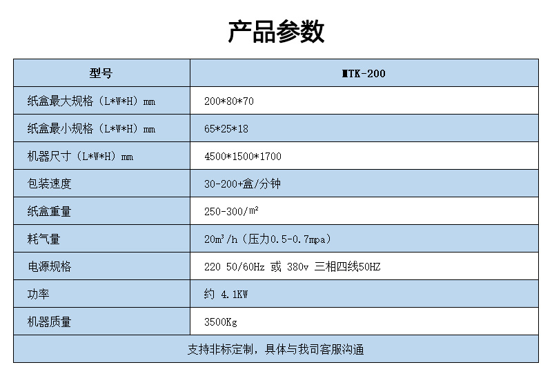 高速裝盒機技術參數(shù)